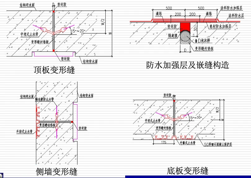 右玉变形缝防水